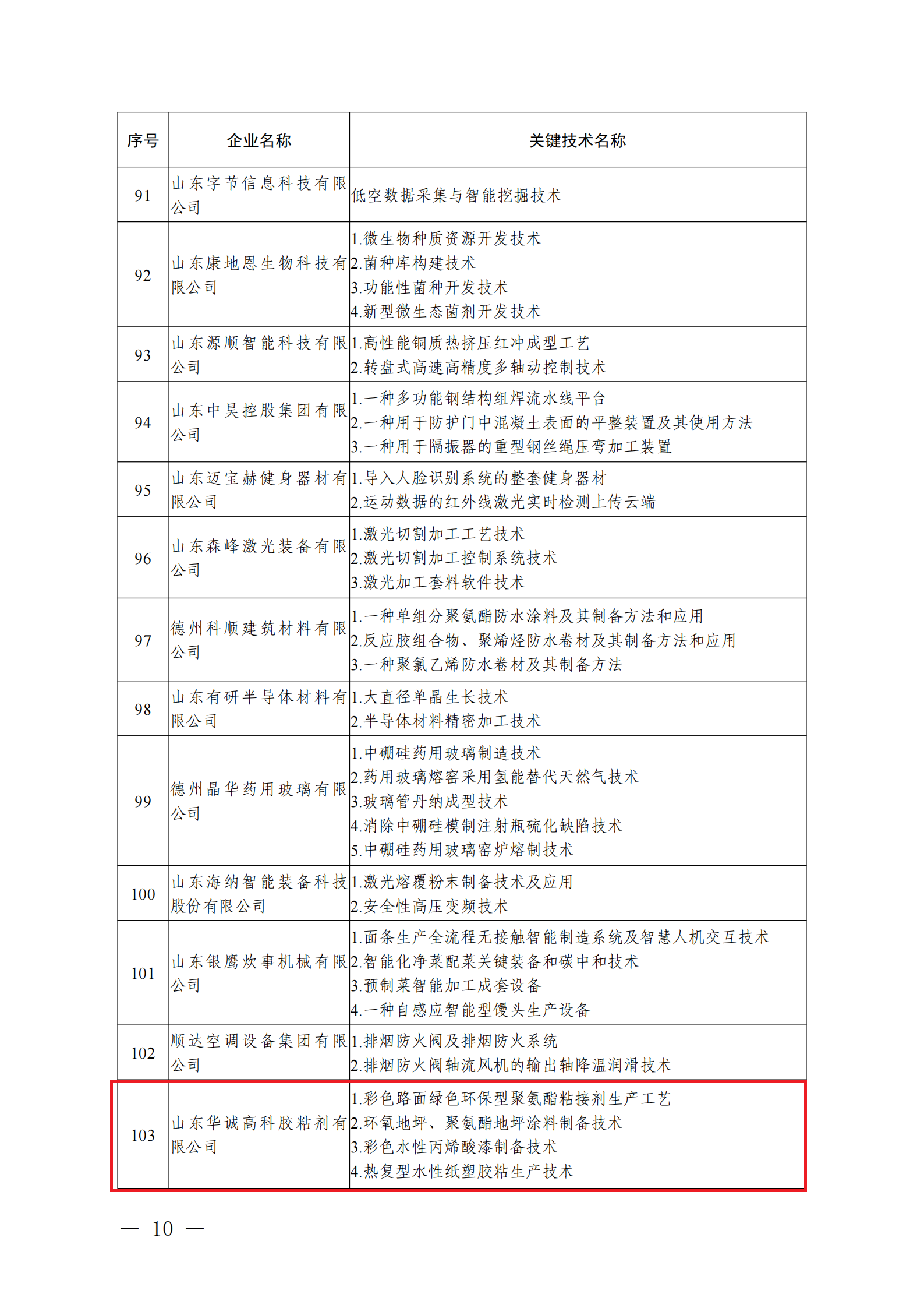 山東省工業和信息化廳關于公布2024年山東省“一企一技術”研發中心的通知_09.png
